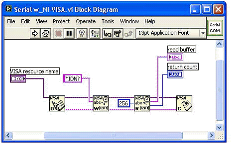 labview serial port hyperterminal software